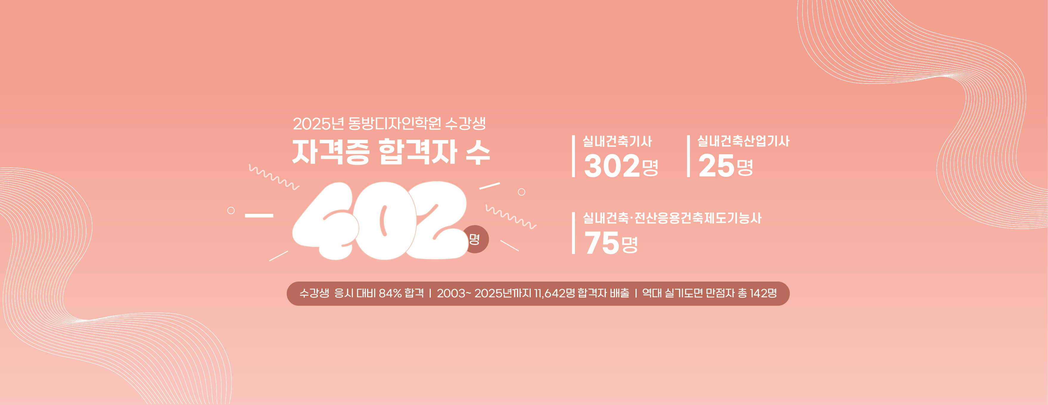 2025년 자격증 총 합격자 수